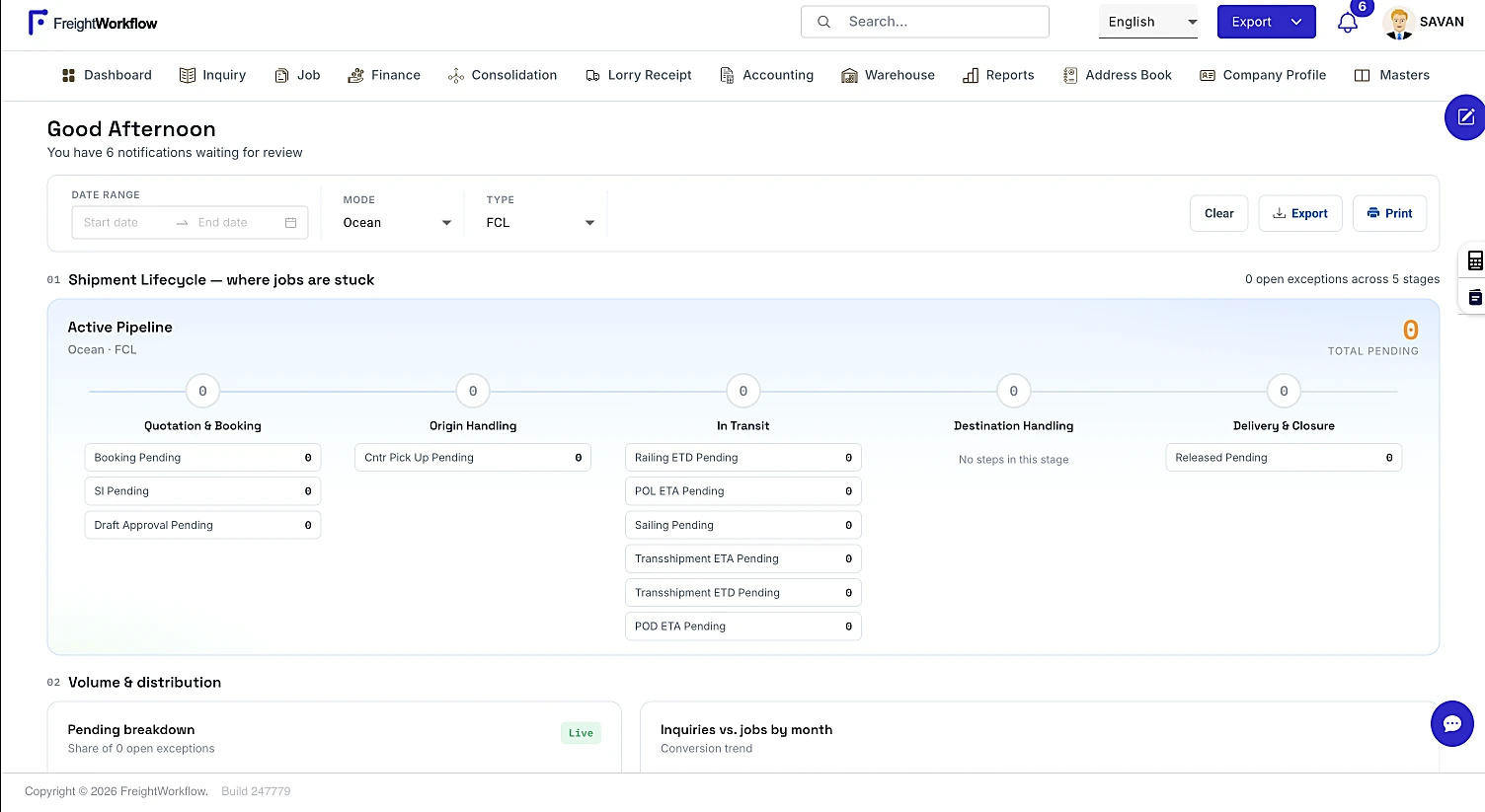 FreightWorkflow dashboard showing the active shipment pipeline across booking, origin handling, in transit, destination handling, and delivery